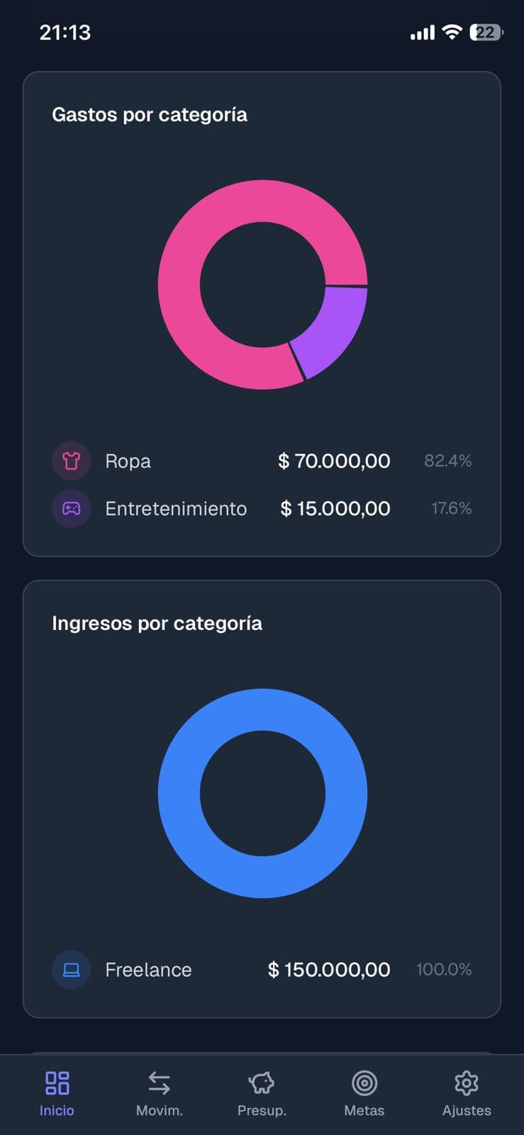 Gráficos por categoría